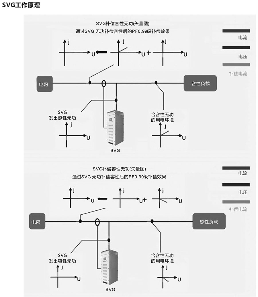 諧波保護(hù)器