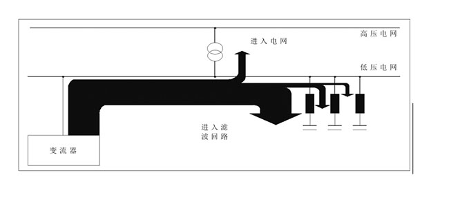 無功補(bǔ)償裝置