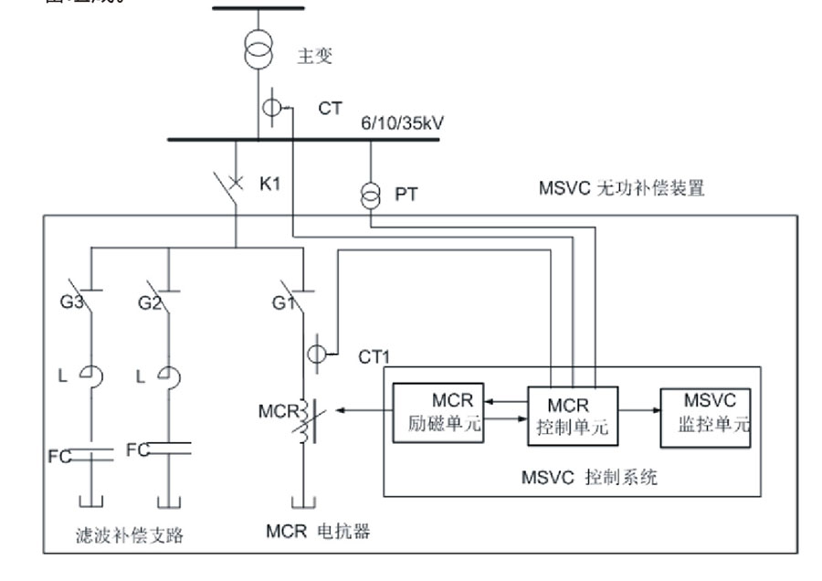 無功補償裝置